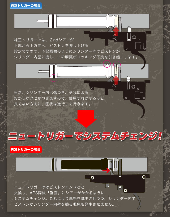 PDI ニュートリガー2 VSR-10